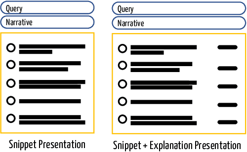Figure 1 for Explaining Documents' Relevance to Search Queries
