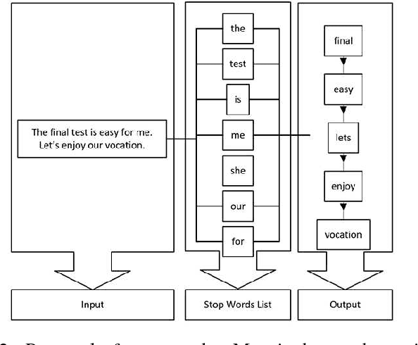 Figure 2 for Annotation and Detection of Emotion in Text-based Dialogue Systems with CNN