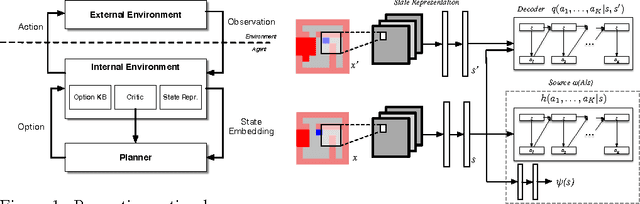 Figure 1 for Variational Information Maximisation for Intrinsically Motivated Reinforcement Learning