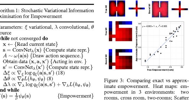 Figure 2 for Variational Information Maximisation for Intrinsically Motivated Reinforcement Learning