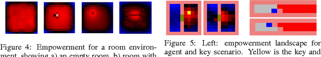 Figure 3 for Variational Information Maximisation for Intrinsically Motivated Reinforcement Learning