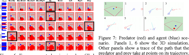 Figure 4 for Variational Information Maximisation for Intrinsically Motivated Reinforcement Learning