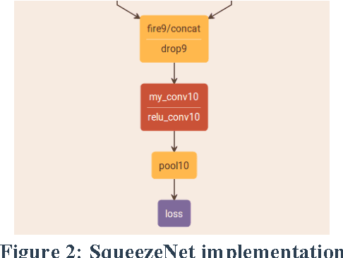 Figure 2 for Enabling Embedded Inference Engine with ARM Compute Library: A Case Study
