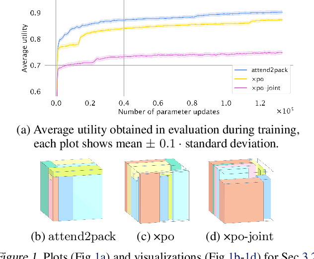 Figure 1 for Attend2Pack: Bin Packing through Deep Reinforcement Learning with Attention