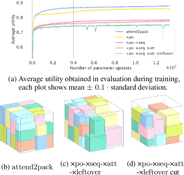 Figure 3 for Attend2Pack: Bin Packing through Deep Reinforcement Learning with Attention