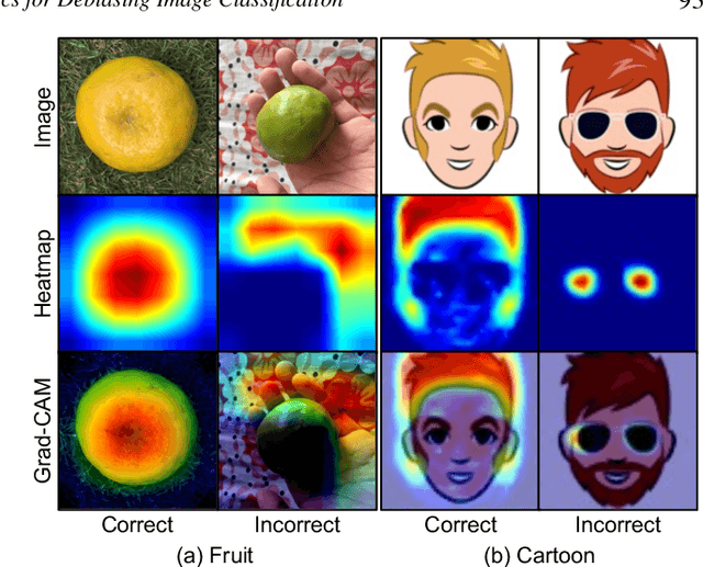 Figure 2 for DASH: Visual Analytics for Debiasing Image Classification via User-Driven Synthetic Data Augmentation