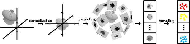 Figure 2 for Deep Learning Representation using Autoencoder for 3D Shape Retrieval