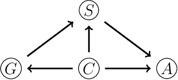 Figure 1 for Staged trees and asymmetry-labeled DAGs