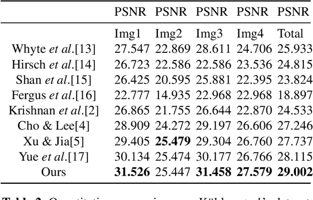 Figure 2 for Two-stream convolutional neural network for accurate RGB-D fingertip detection using depth and edge information