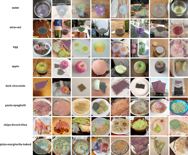 Figure 1 for The Food Recognition Benchmark: Using DeepLearning to Recognize Food on Images