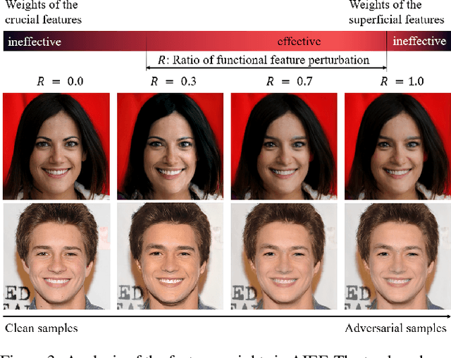 Figure 4 for Generate High-Resolution Adversarial Samples by Identifying Effective Features
