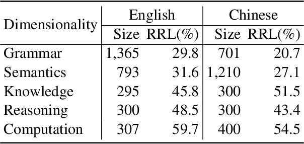 Figure 4 for An Interpretability Evaluation Benchmark for Pre-trained Language Models