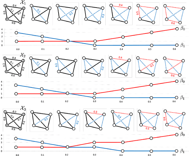 Figure 1 for Dynamic Topological Data Analysis for Brain Networks via Wasserstein Graph Clustering