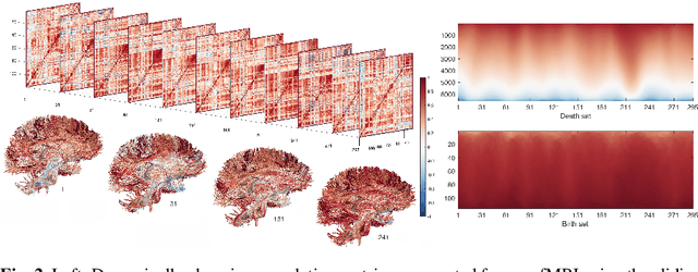 Figure 2 for Dynamic Topological Data Analysis for Brain Networks via Wasserstein Graph Clustering