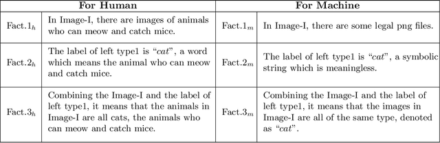 Figure 2 for Gödel's Sentence Is An Adversarial Example But Unsolvable