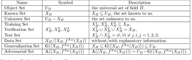 Figure 4 for Gödel's Sentence Is An Adversarial Example But Unsolvable