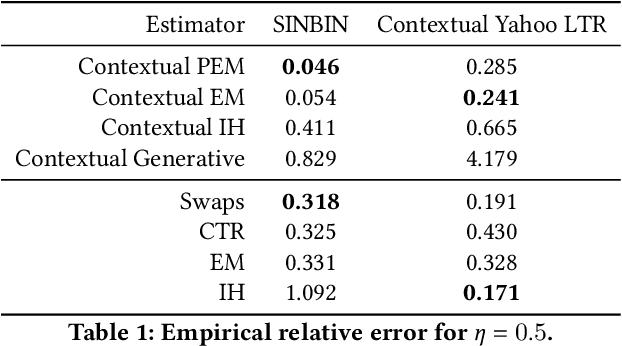 Figure 2 for Ranker-agnostic Contextual Position Bias Estimation