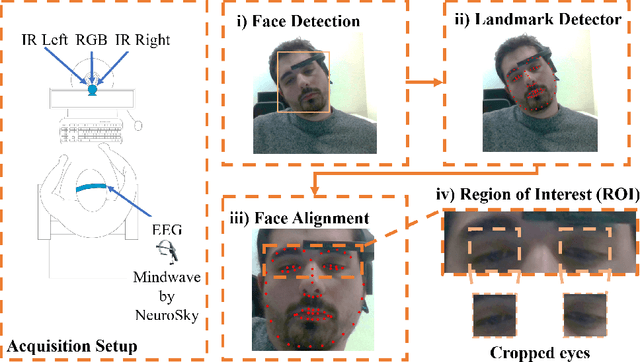 Figure 3 for ALEBk: Feasibility Study of Attention Level Estimation via Blink Detection applied to e-Learning