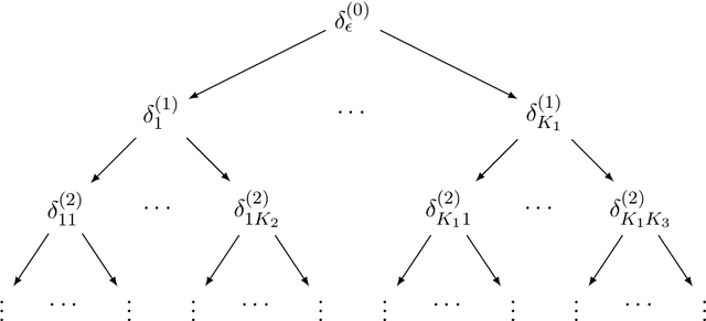 Figure 1 for On Learning to Prove