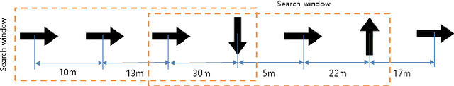Figure 2 for Light-weight place recognition and loop detection using road markings