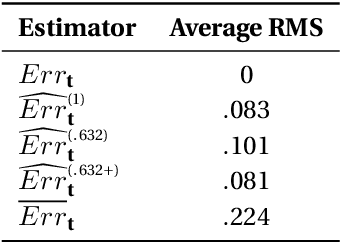 Figure 2 for AUC: Nonparametric Estimators and Their Smoothness