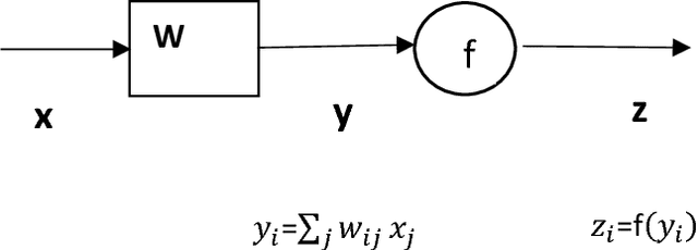 Figure 1 for Self Configuration in Machine Learning