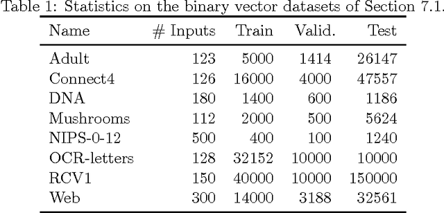 Figure 2 for Neural Autoregressive Distribution Estimation