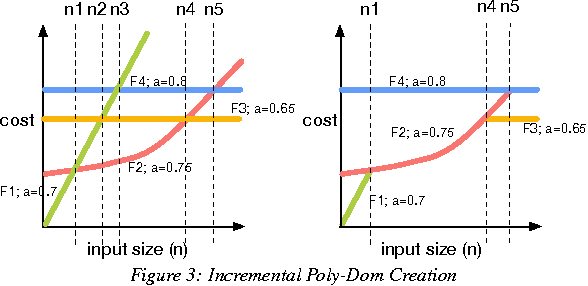 Figure 3 for Indexing Cost Sensitive Prediction