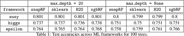 Figure 2 for Breadth-first, Depth-next Training of Random Forests