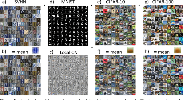 Figure 3 for Stochastic Pooling for Regularization of Deep Convolutional Neural Networks