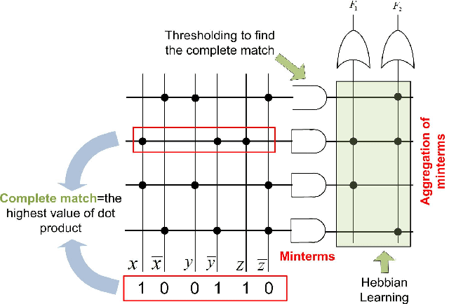 Figure 1 for Neuro-Fuzzy Computing System with the Capacity of Implementation on Memristor-Crossbar and Optimization-Free Hardware Training