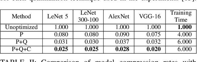 Figure 3 for A Survey of Methods for Low-Power Deep Learning and Computer Vision