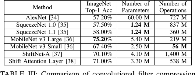 Figure 4 for A Survey of Methods for Low-Power Deep Learning and Computer Vision