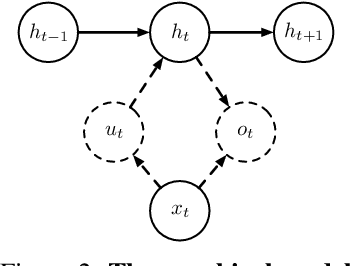 Figure 3 for Particle Filter Recurrent Neural Networks