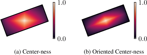 Figure 3 for DAFNe: A One-Stage Anchor-Free Deep Model for Oriented Object Detection