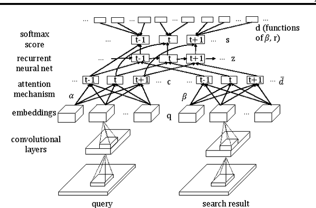Figure 1 for An Attention-Based Deep Net for Learning to Rank