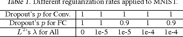 Figure 2 for An Attention-Based Deep Net for Learning to Rank