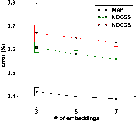 Figure 4 for An Attention-Based Deep Net for Learning to Rank