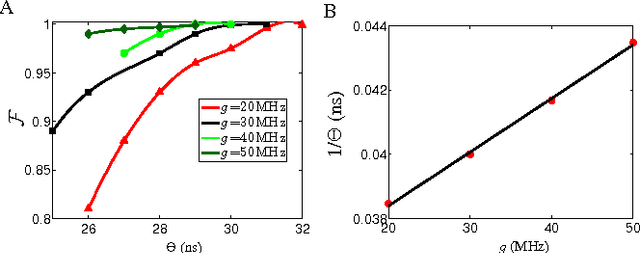 Figure 4 for Designing High-Fidelity Single-Shot Three-Qubit Gates: A Machine Learning Approach
