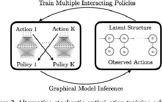 Figure 2 for Coordinated Multi-Agent Imitation Learning