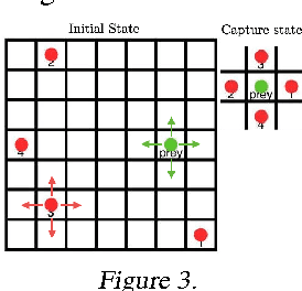 Figure 3 for Coordinated Multi-Agent Imitation Learning