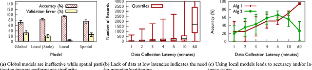 Figure 3 for Fast and Accurate Performance Analysis of LTE Radio Access Networks