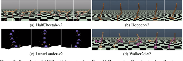 Figure 3 for Advantage-Weighted Regression: Simple and Scalable Off-Policy Reinforcement Learning