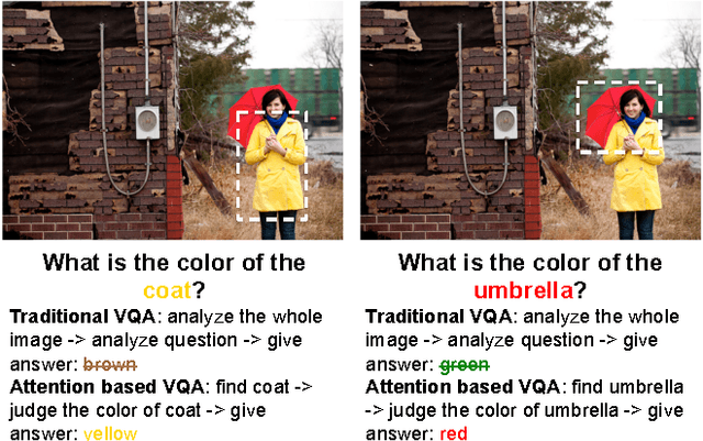 Figure 1 for ABC-CNN: An Attention Based Convolutional Neural Network for Visual Question Answering
