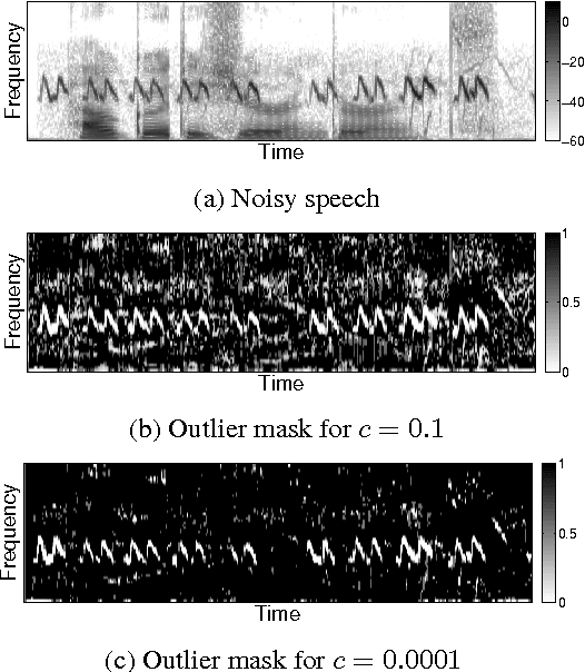 Figure 2 for Single Channel Speech Enhancement Using Outlier Detection