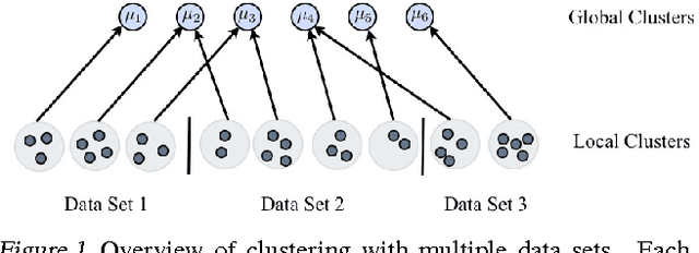 Figure 1 for Revisiting k-means: New Algorithms via Bayesian Nonparametrics