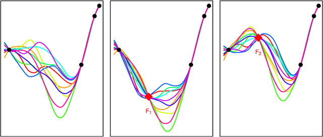Figure 3 for The Kalai-Smorodinski solution for many-objective Bayesian optimization