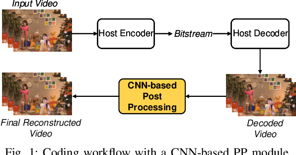 Figure 1 for MFRNet: A New CNN Architecture for Post-Processing and In-loop Filtering