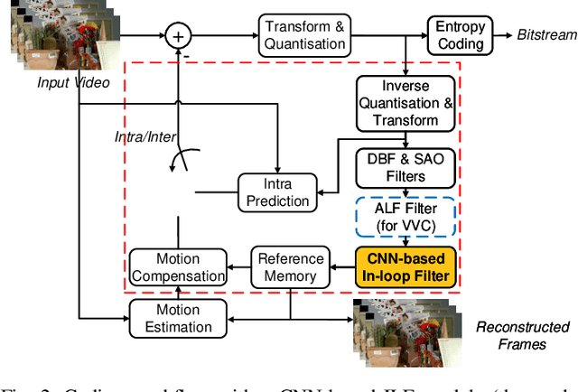 Figure 2 for MFRNet: A New CNN Architecture for Post-Processing and In-loop Filtering