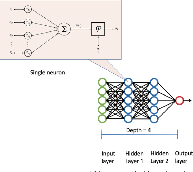 Figure 1 for Applications of deep learning in traffic congestion alleviation: A survey